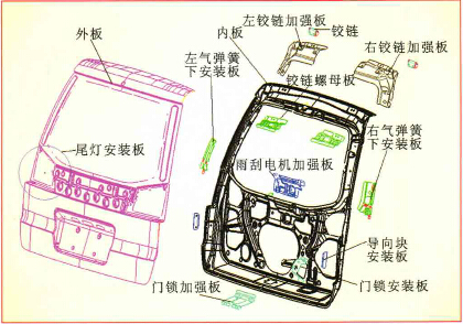 圖1 后背門(mén)零部件爆炸