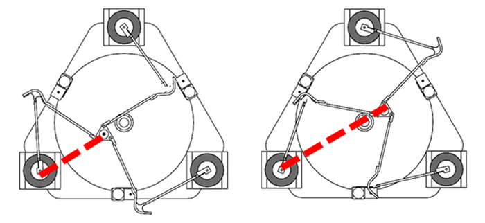 圖 6 并聯(lián)平臺上鉸鏈的最小、最大夾角位形圖