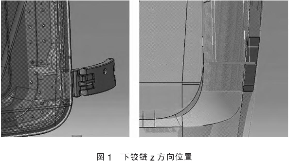 圖1 下鉸鏈Z方向位置