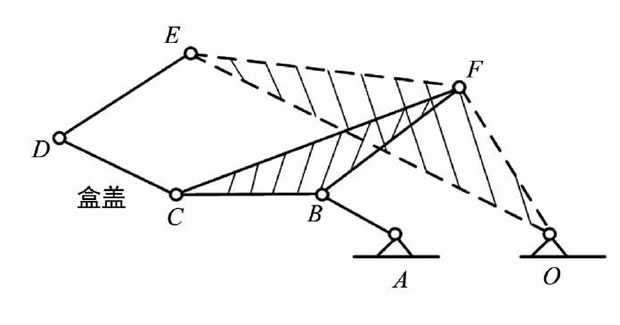 圖5 簡(jiǎn)化的鉸鏈六桿機(jī)構(gòu)