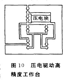 圖10 壓電驅(qū)動(dòng)高精度工作臺(tái)