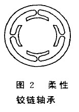 圖2 柔性鉸鏈軸承