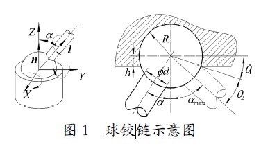 圖1 球鉸鏈?zhǔn)疽鈭D
