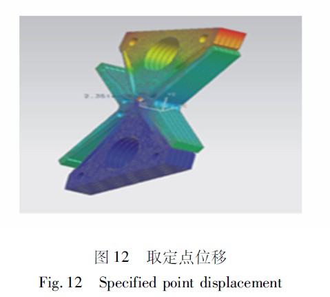 圖12 取定點位移