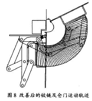 圖8改善后的鉸鏈及倉(cāng)門運(yùn)動(dòng)軌跡圖示