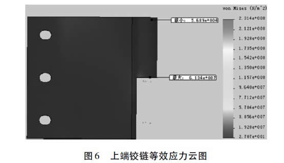圖6 上端鉸鏈等效應力云圖