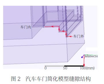 圖2 汽車車門簡化模型縫隙結(jié)構(gòu)